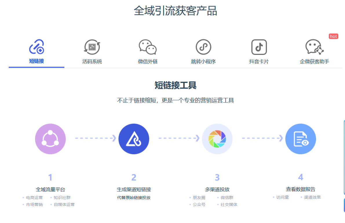 全域引流获客产品