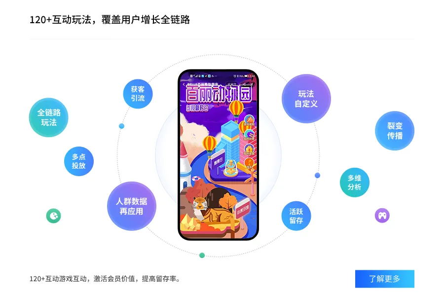 全平台互动功能示意图