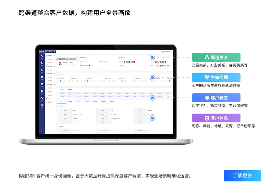 客户数据平台-全域消费者运营功能示意图