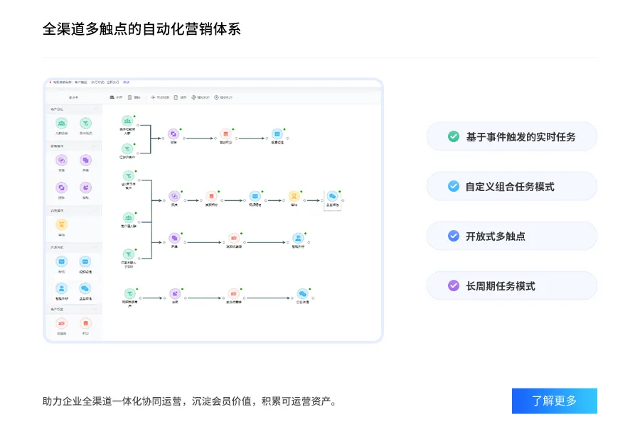 全域营销-全域消费者运营功能示意图