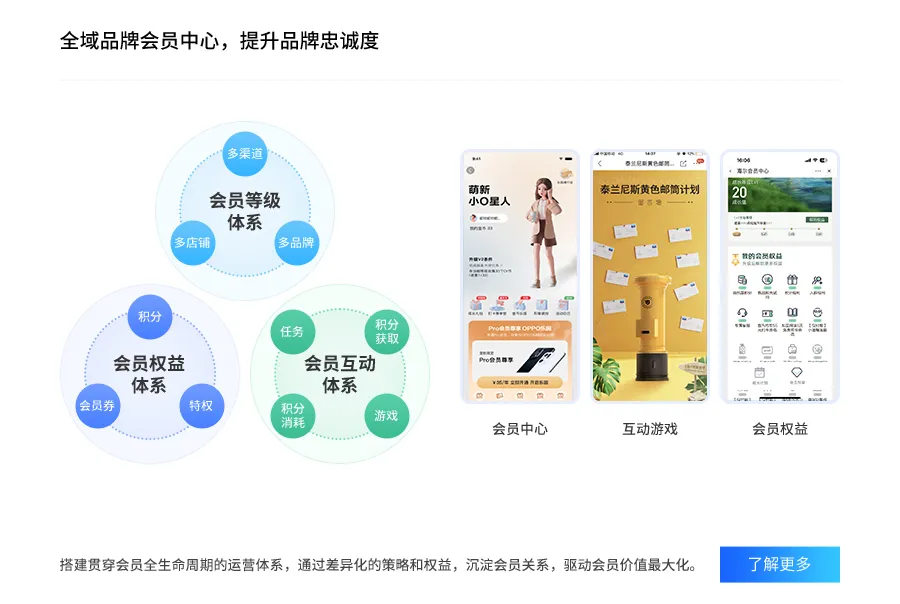 品牌会员中心-全域消费者运营功能示意图
