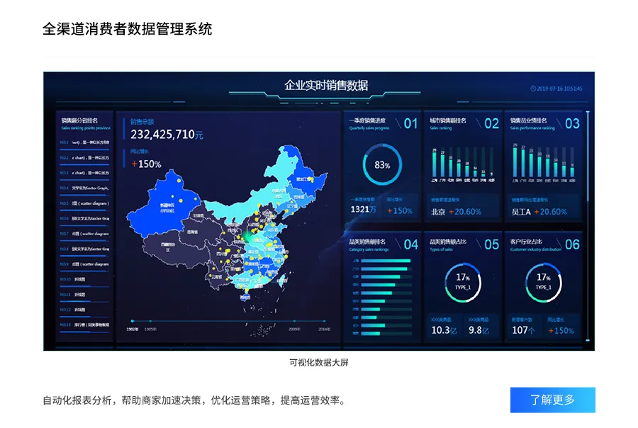 数据BI-全域消费者运营功能示意图